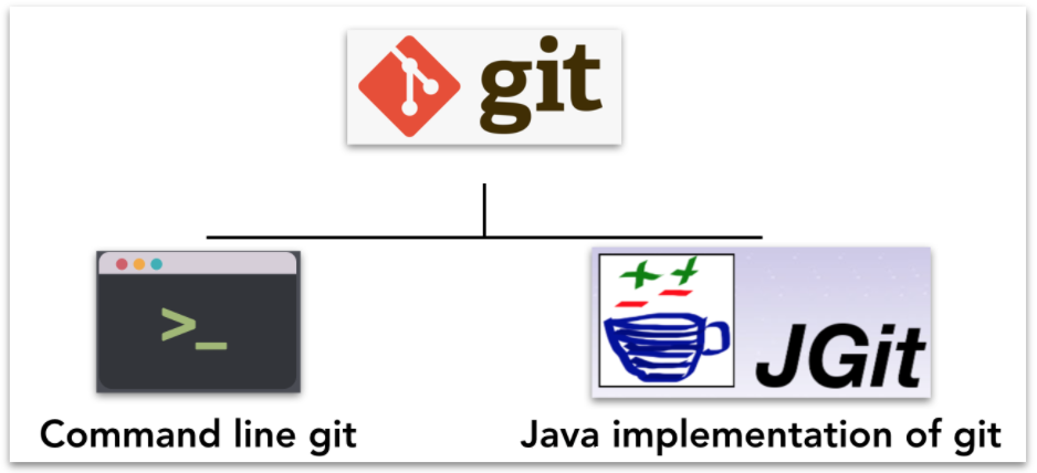 git-intro